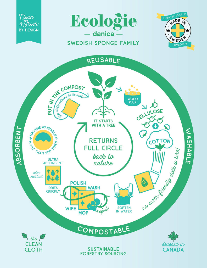 Ecologie - Let It Grow Swedish Dishcloth